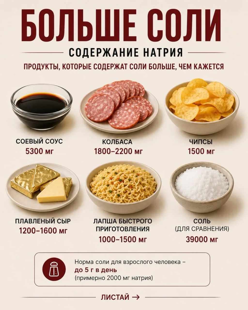 🧂 Большинство людей ежедневно съедают слишком много скрытой соли и даже не подозревают об этом. Про