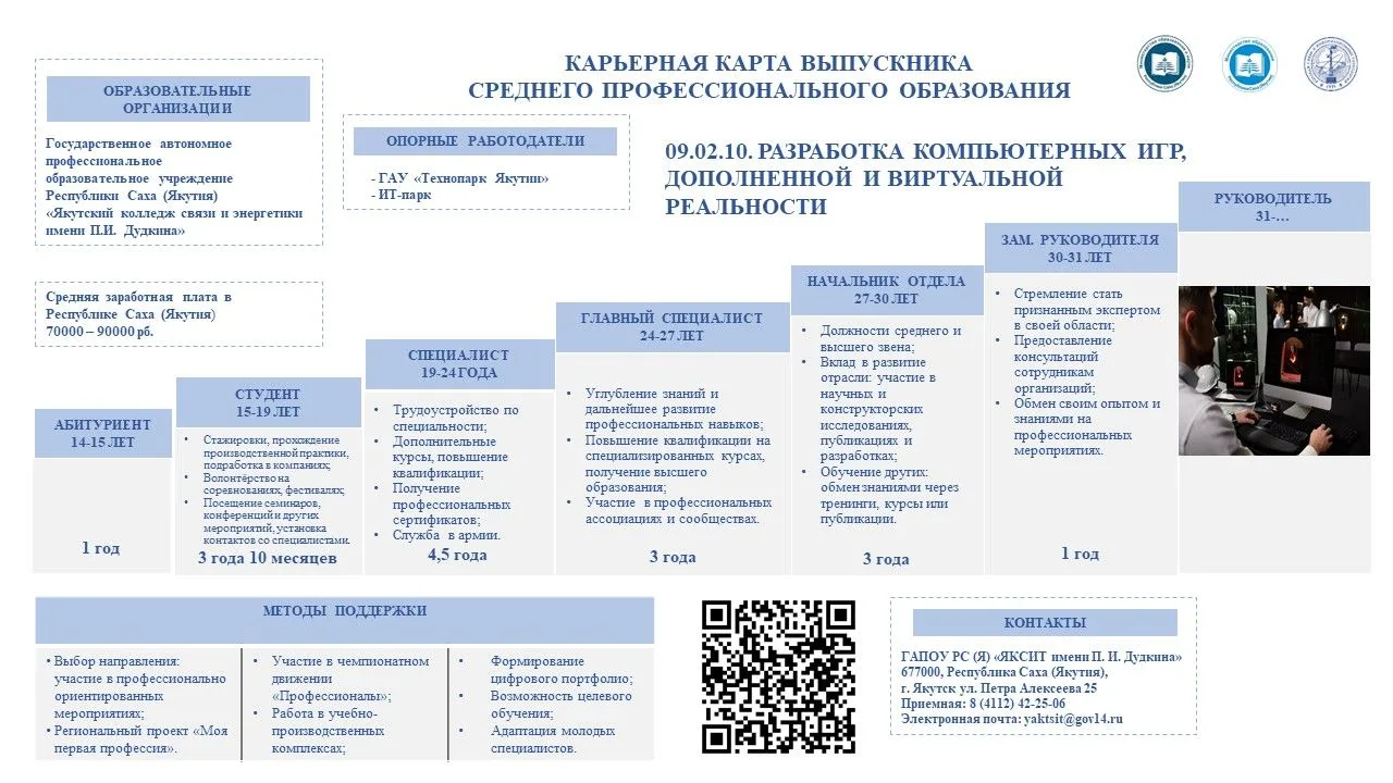 📚Карьерная карта по специальности 09.02.10 "Разработка компьютерных игр, дополненной и виртуальной 