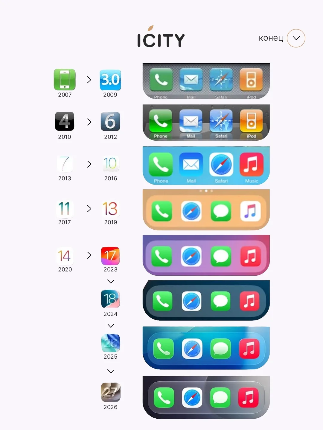 18 лет эволюции одного элемента.

Dock появился ещё в первом iPhone и пережил все крупные редизайны 
