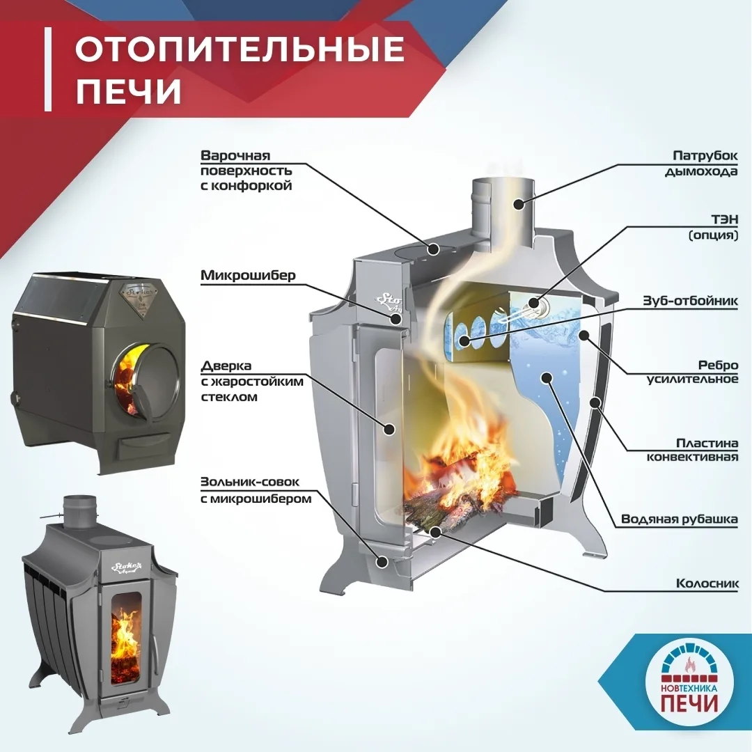 🔥💧Слышали, что можно подключить печь к батареям? Да, реально - есть определенные модели с водяной 
