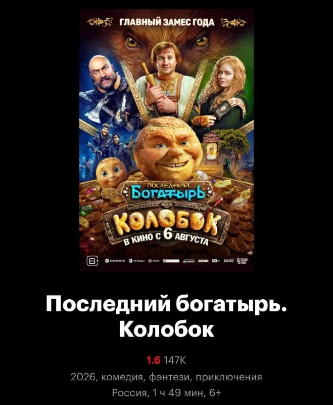 Фильм «Колобок» получил самый жёсткий ревьюбомбинг в истории отечественного кино 🎬💥
Сейчас у ленты