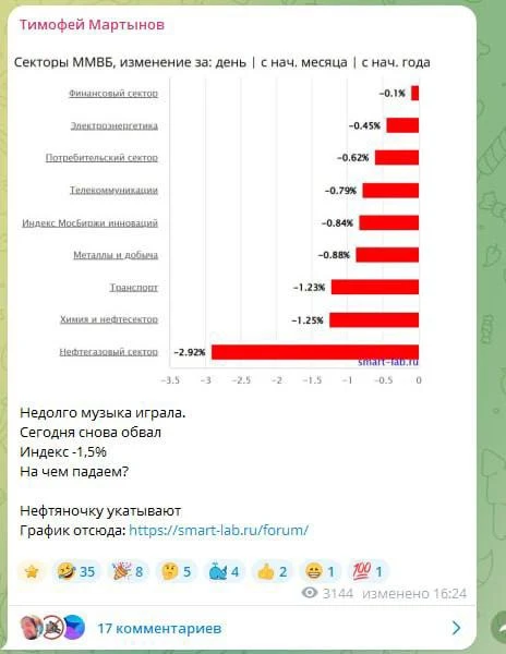 #трейдингсАлексеевым 16 июня 2026

➡️Рынок плачет кровавыми слезами.

Вот в эту субботу у нас SmartL