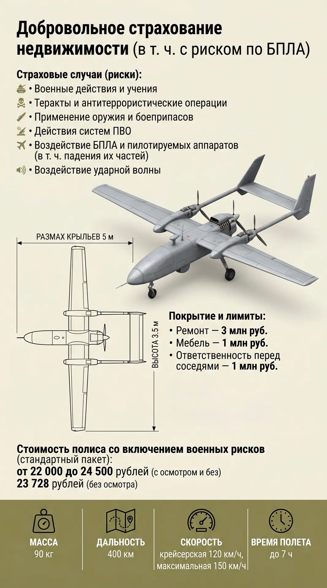 К сожалению вновь актуально, поэтому кому нужна страховка сразу пишите мне в личные сообщения свой н