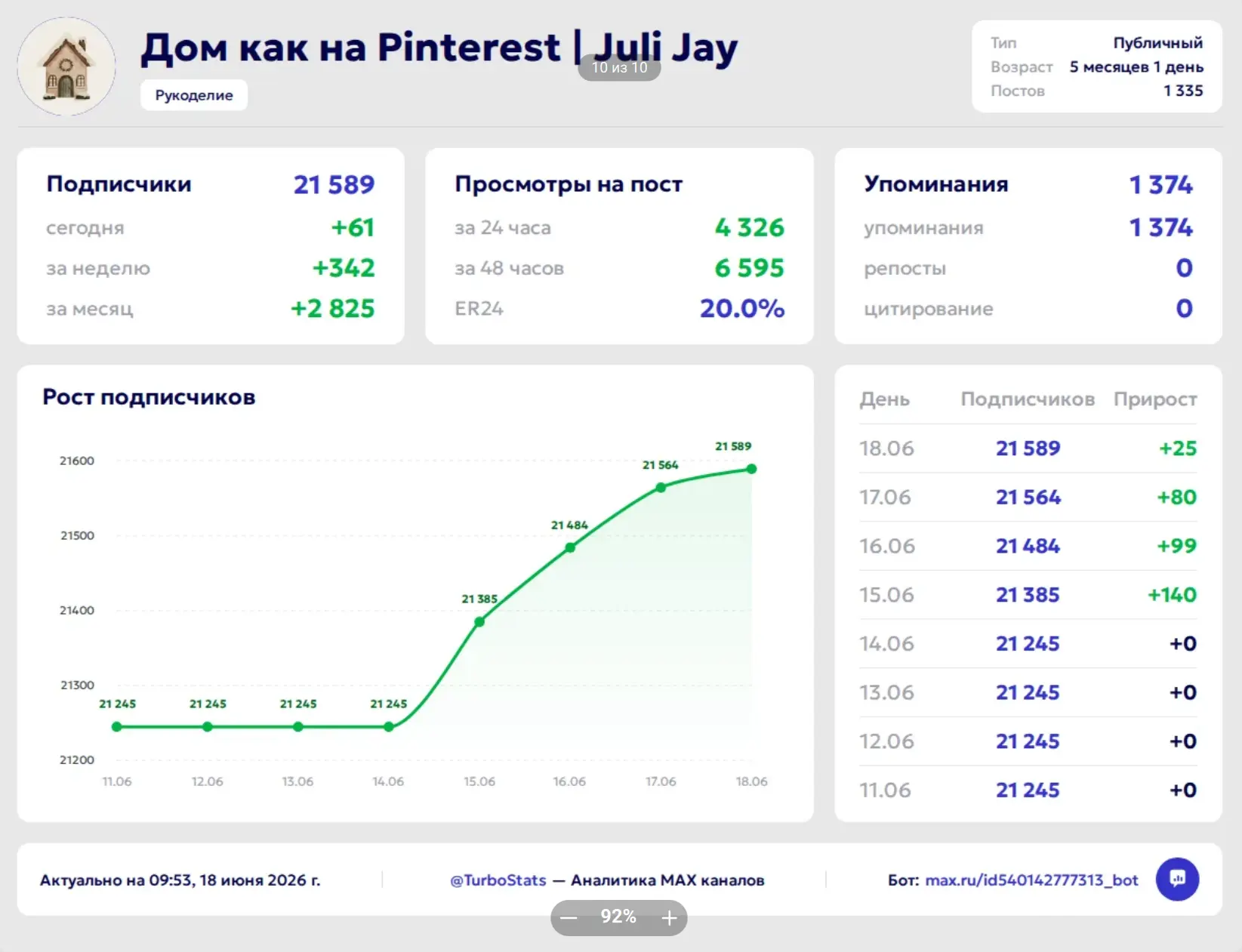 СОБИРАЕМ новую ПОДБОРКУ ИЗ ТРЕХ КАНАЛОВ на https://max.ru/Juli_Jay_home
1/72 - 3500р

Тематика трех 