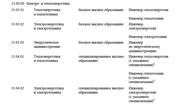 Второй документ, опубликованный в пятницу, - Перечень специальностей и направлений подготовки по нов