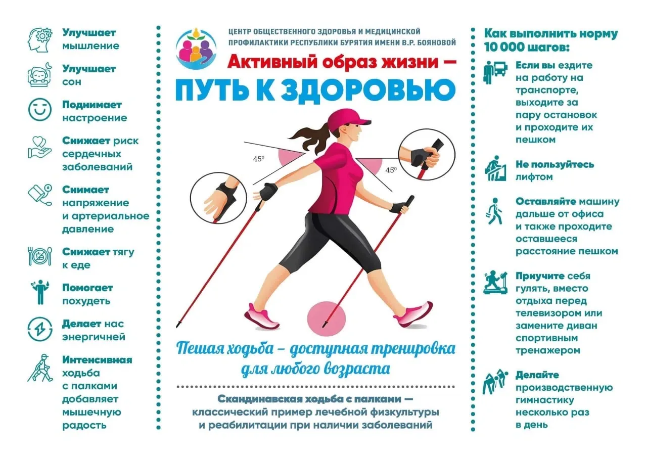 ⚡ С 8 по 14 июня — НЕДЕЛЯ ИНФОРМИРОВАНИЯ О ВАЖНОСТИ ФИЗИЧЕСКОЙ АКТИВНОСТИ ⚡ 
 
Ходьба - самый доступ