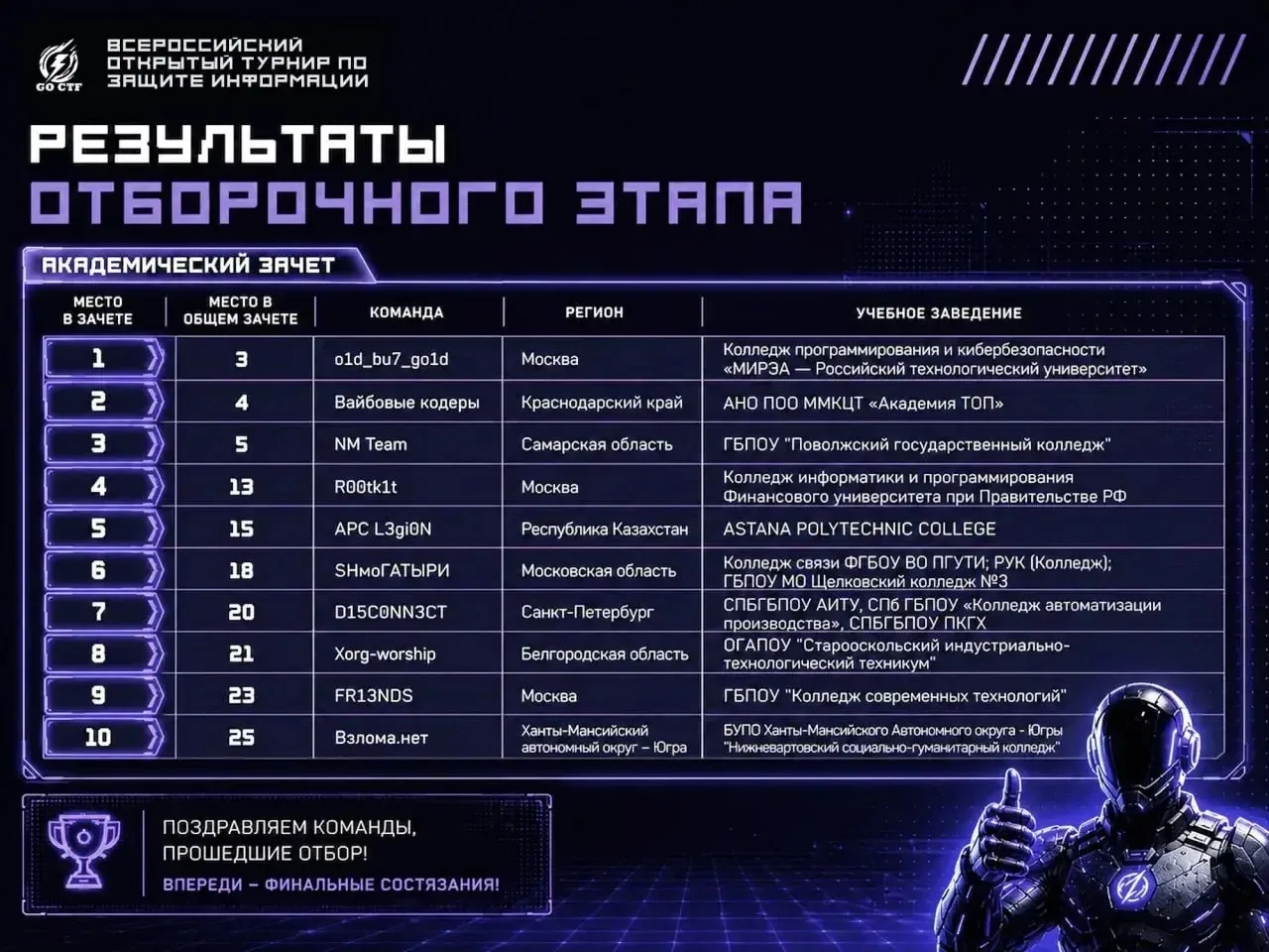 📣💥🔥
МЫ НЕ МОЖЕМ 
СДЕРЖАТЬ 
ЭМОЦИИ!

Студенты Новороссийского филиала Московского международного к
