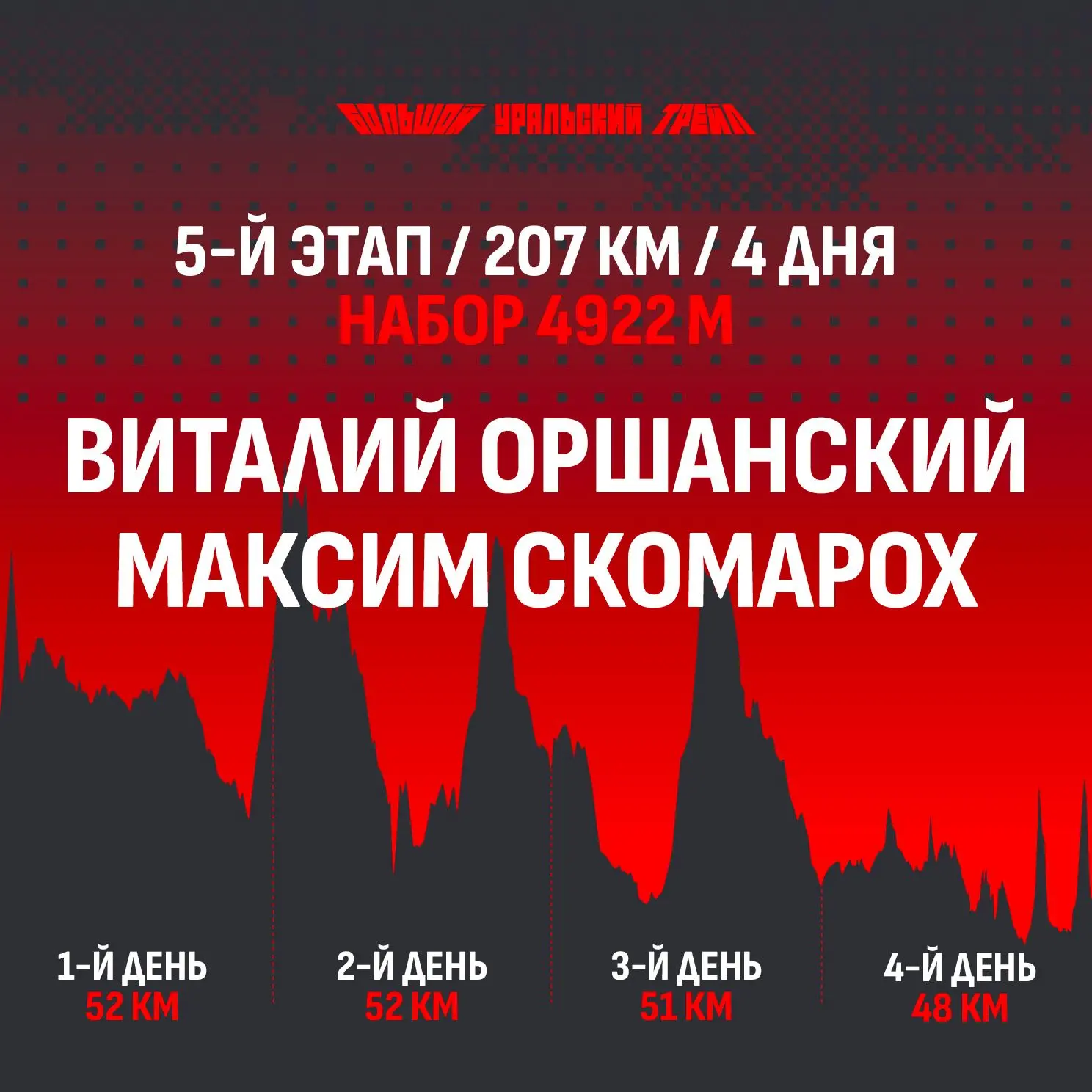 Пятый этап Большого уральского трейла стартует уже завтра, 12 июня. Публикуем график его прохождения