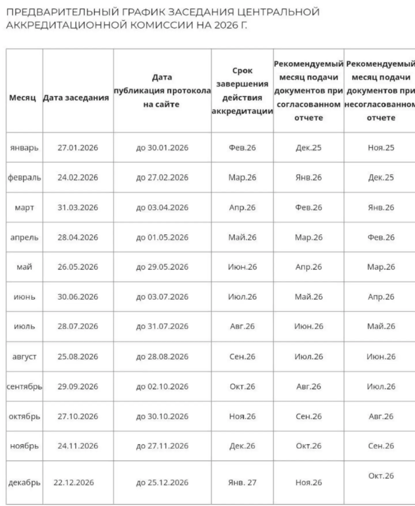 СРОЧНО проверьте сроки действия ваших документов и начните подготовку, чтобы пройти аккредитацию вов