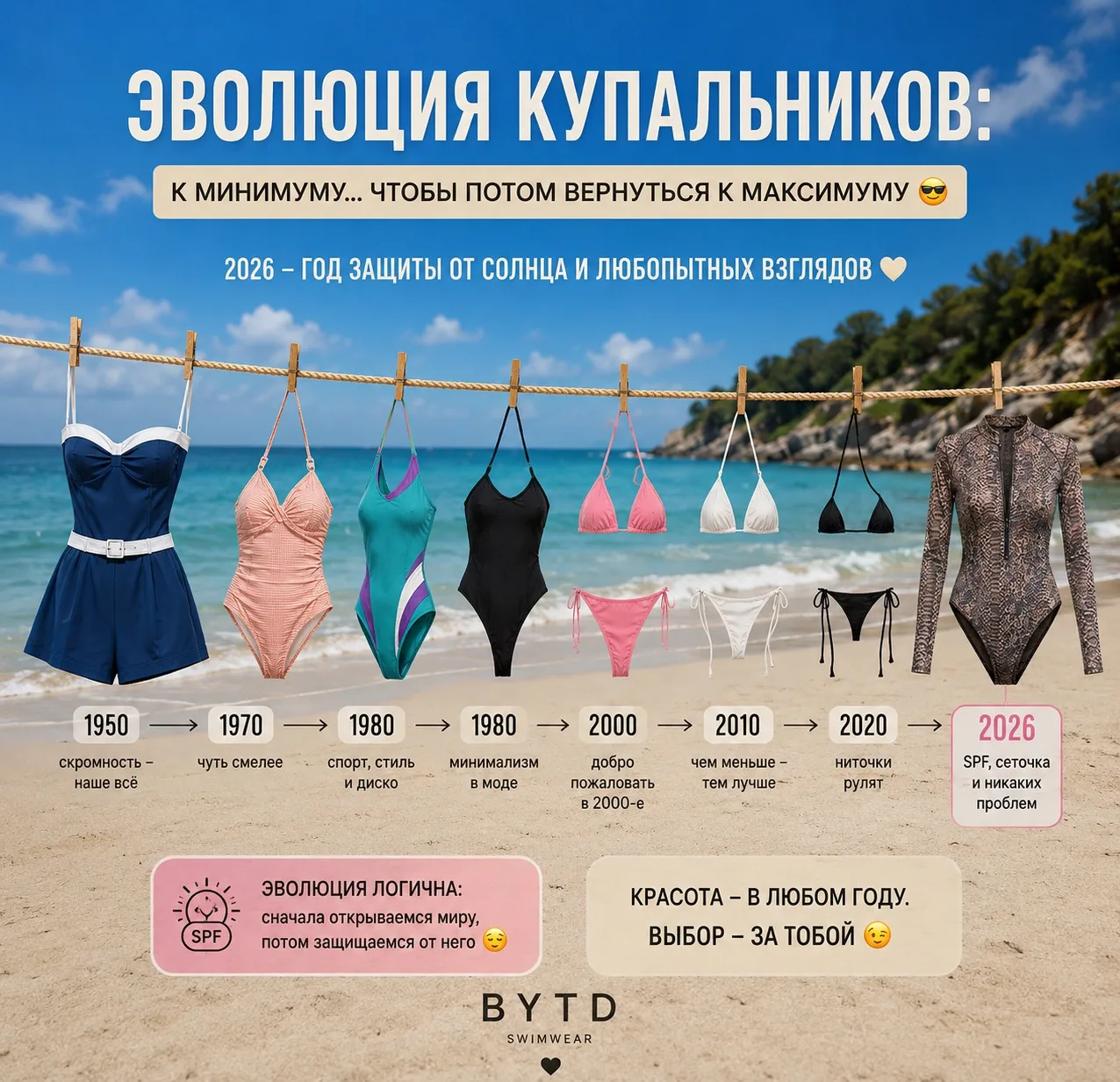Пока мода стремилась к тому, чтобы оставить на теле как можно меньше ткани, мы решили, что купальник