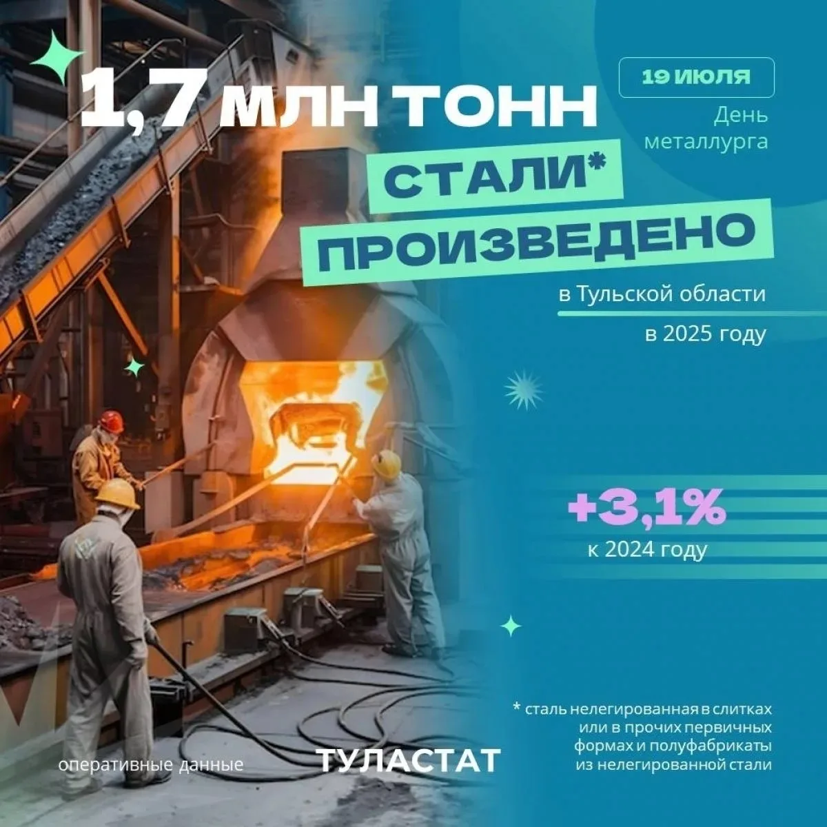 Тульская промышленность увеличила выпуск стали на 3,1 % за 2025 год

В 2025 году в регионе произведе