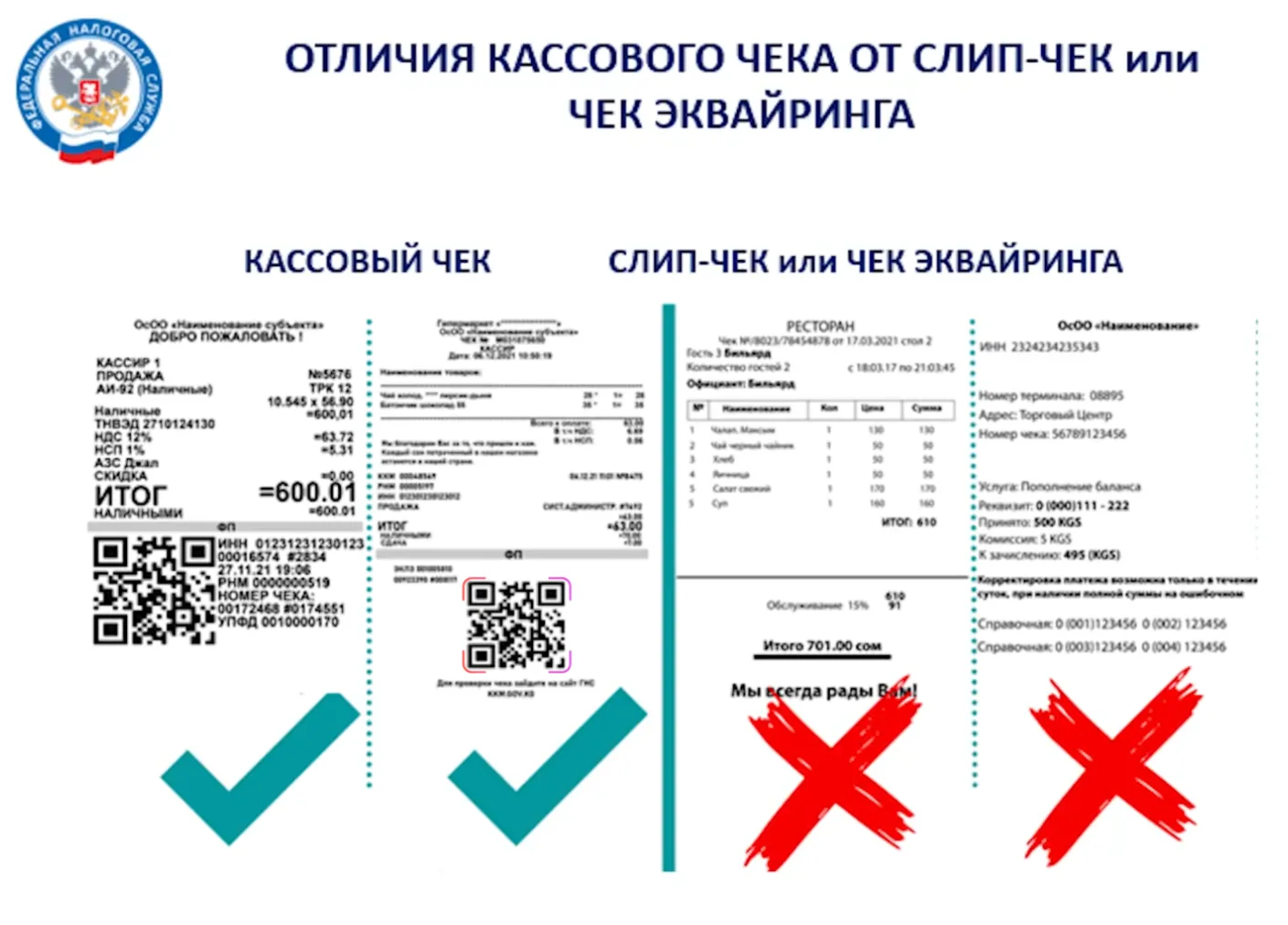 Почему кассовый чек - это ваша страховка

Забрали товар и ушли без чека? Зря. Налоговая напоминает: 