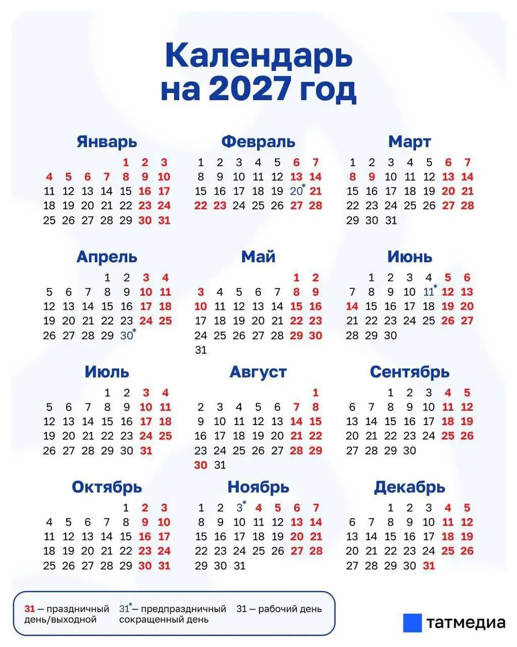 📆 В 2027 году татарстанцев ждут 120 выходных дней

При пятидневной рабочей неделе в следующем году 