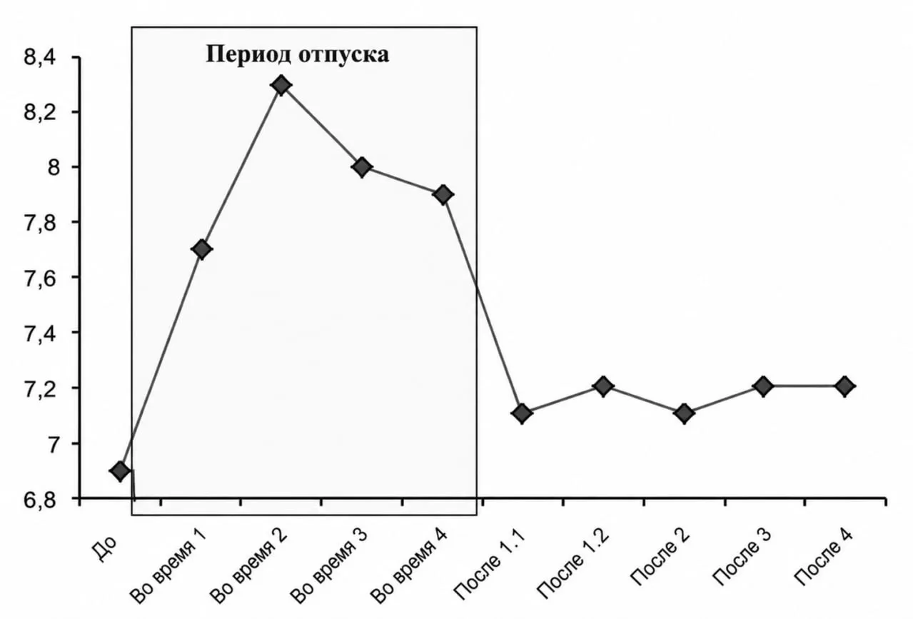 Так вот почему мы такие уставшие! Effort-Recovery – теория, которая всё объсняет

Дорогие, нашла так