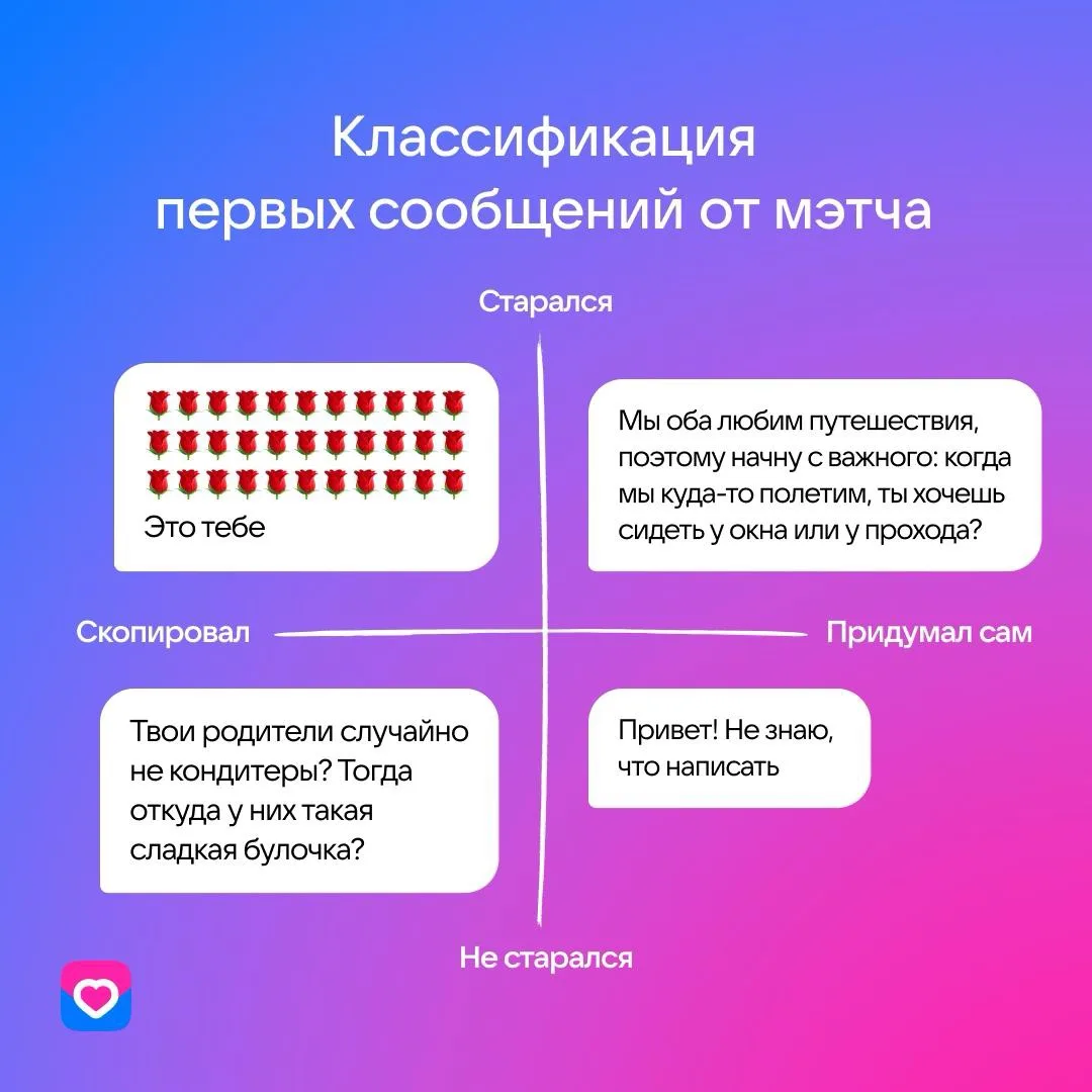 Какие сообщения получали чаще всего?