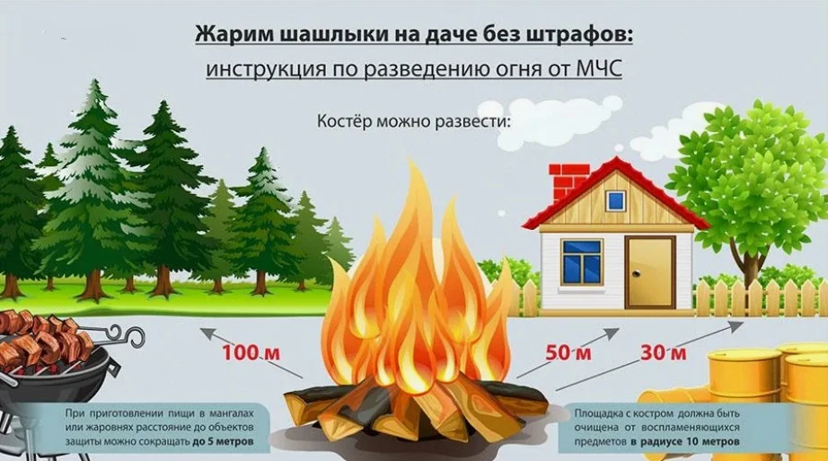 Согласно статистике, пик возгораний и других происшествий приходится на жаркие дни, когда люди выезж