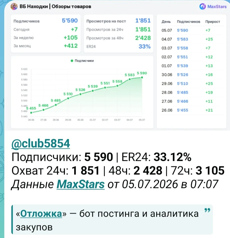 💥Продам рекламу в новом канале 🍒

🎀ВБ НАХОДКИ Лучшие товар🎀( Wildberries/Ozon/Маркейтплейсы)

🪄