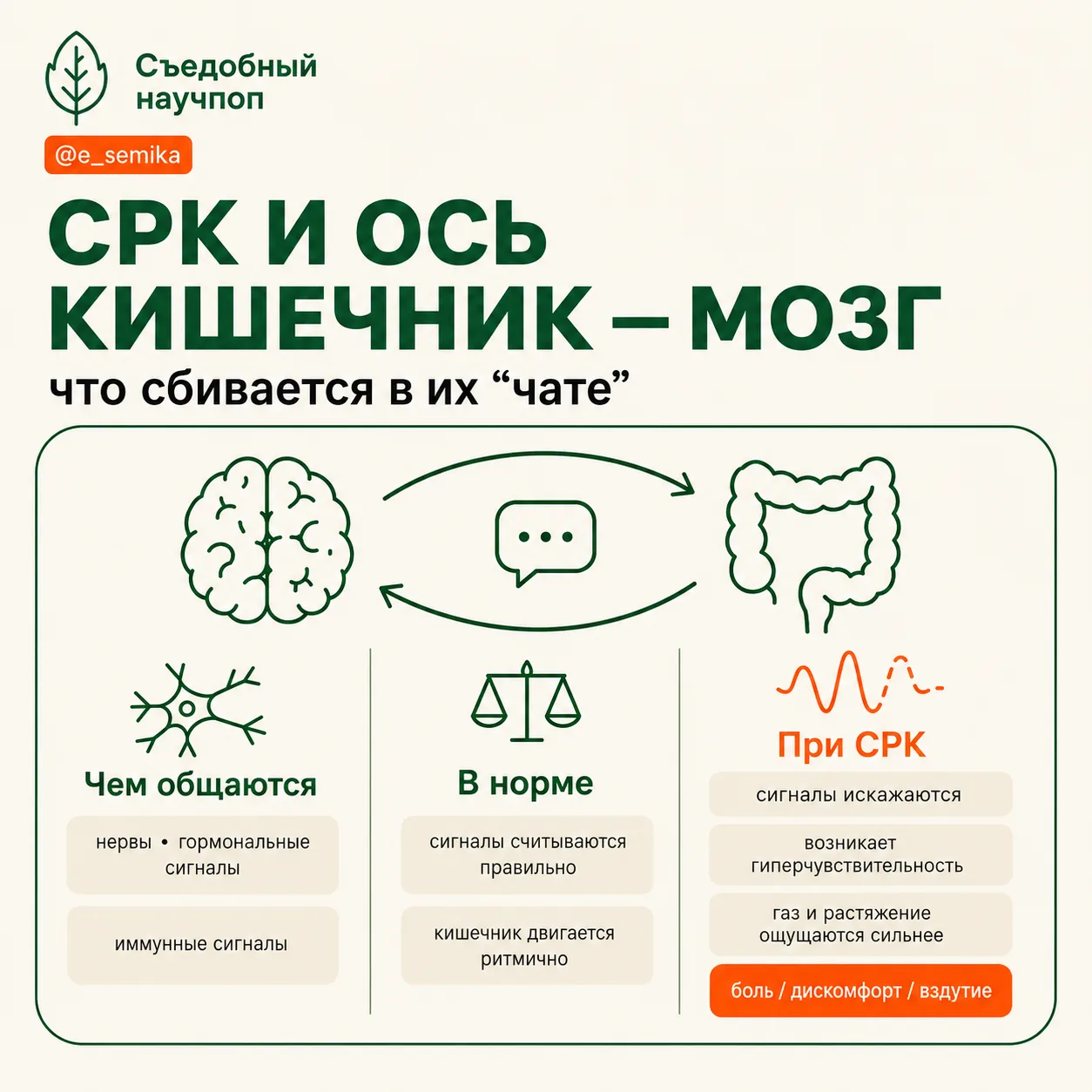 СРК: что это за напасть
#проздоровье #проСРК

Недавно вышли новые Римские критерии — Rome V. И тепер
