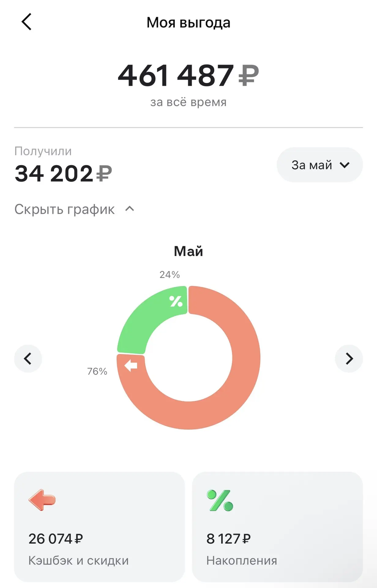 И ещё немного цифр для лояльных клиентов нашего банка ❤️