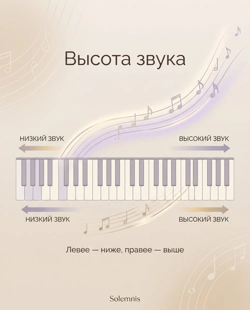 Как научиться слышать высоту звука и понимать язык музыки

В музыке полно базовых терминов, которые 