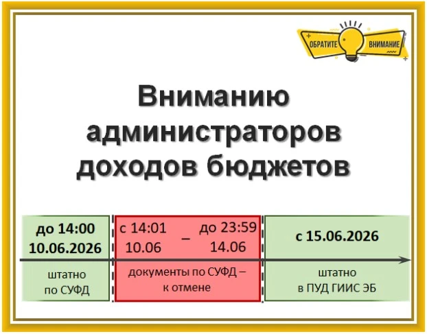 Напоминаем: до приостановки приёма документов посредством СУФД осталось чуть больше одного рабочего 