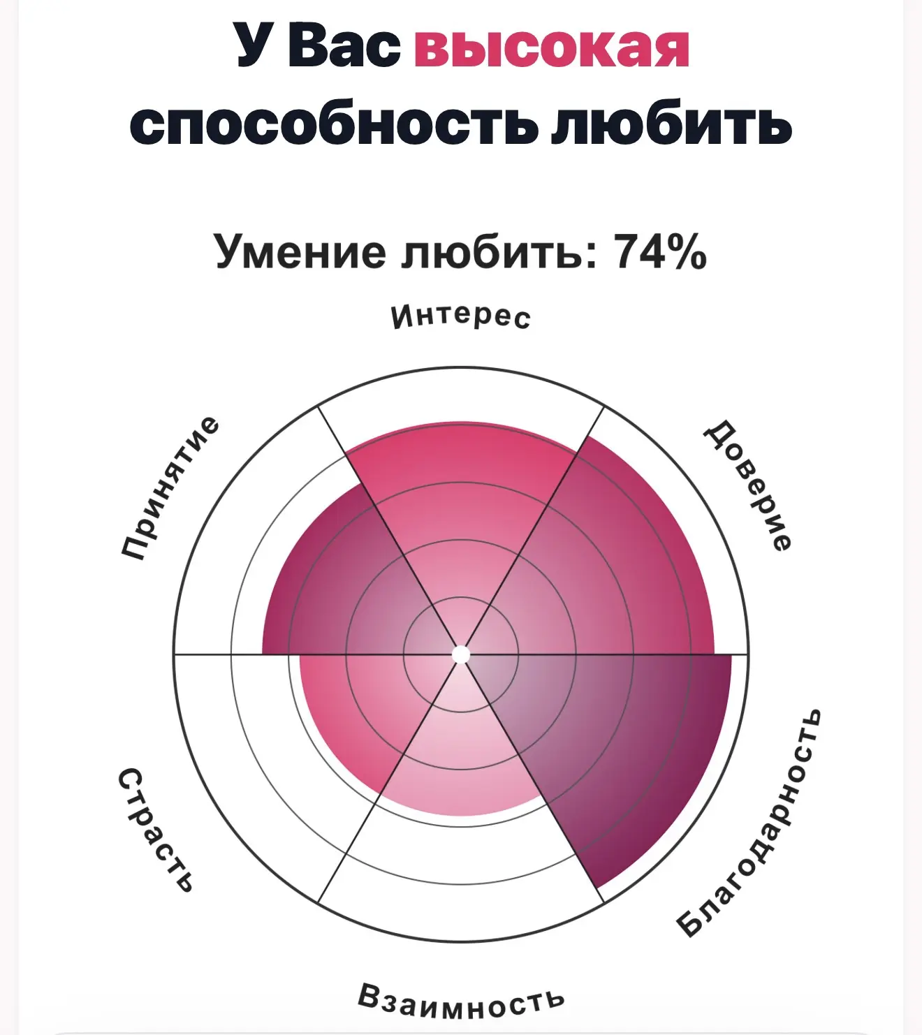 Ну до чего ж я паинька и лапушка🥹♥️

А так и не скажешь, что я вчера такую истерику слезливую сама 