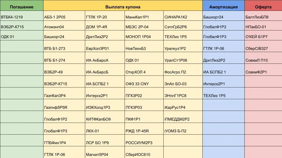 ☀️Доброе утро!

📆События сегодня — 10 июня 2026 года

Сбор заявок👇

➡️ Норникель 001Р-17-CNY
- Дат