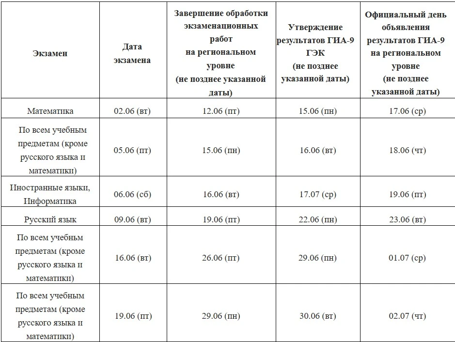 ОГЭ

Тишина перед бурей баллов

В воздухе повисло напряжение, густое и почти осязаемое. Оно поселило