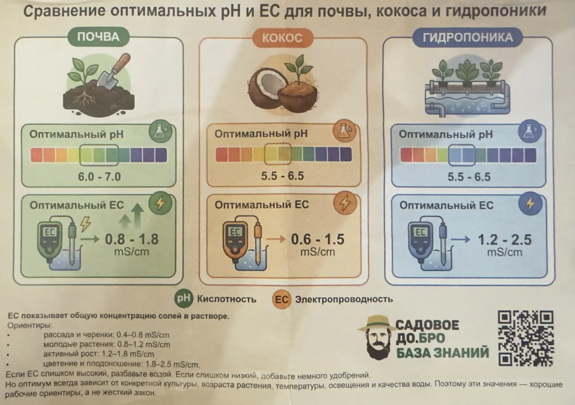 Полезная памятка для вас, дорогие друзья😉.