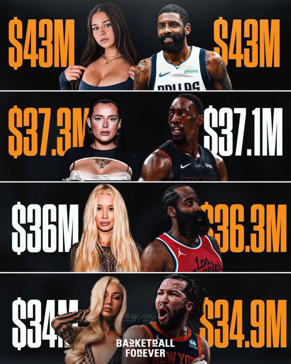 Сравнение зарплат топовых онлифанщиц и игроков NBA

На первый взгляд не логично: с чего ради девушка