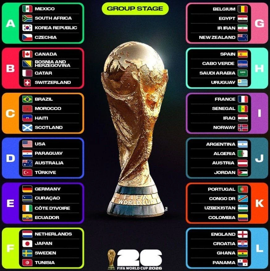 ИТАК, СЕГОДНЯ, 11 ИЮНЯ, СТАРТУЕТ ЧЕМПИОНАТ МИРА ПО ФУТБОЛУ-2026!
                                   