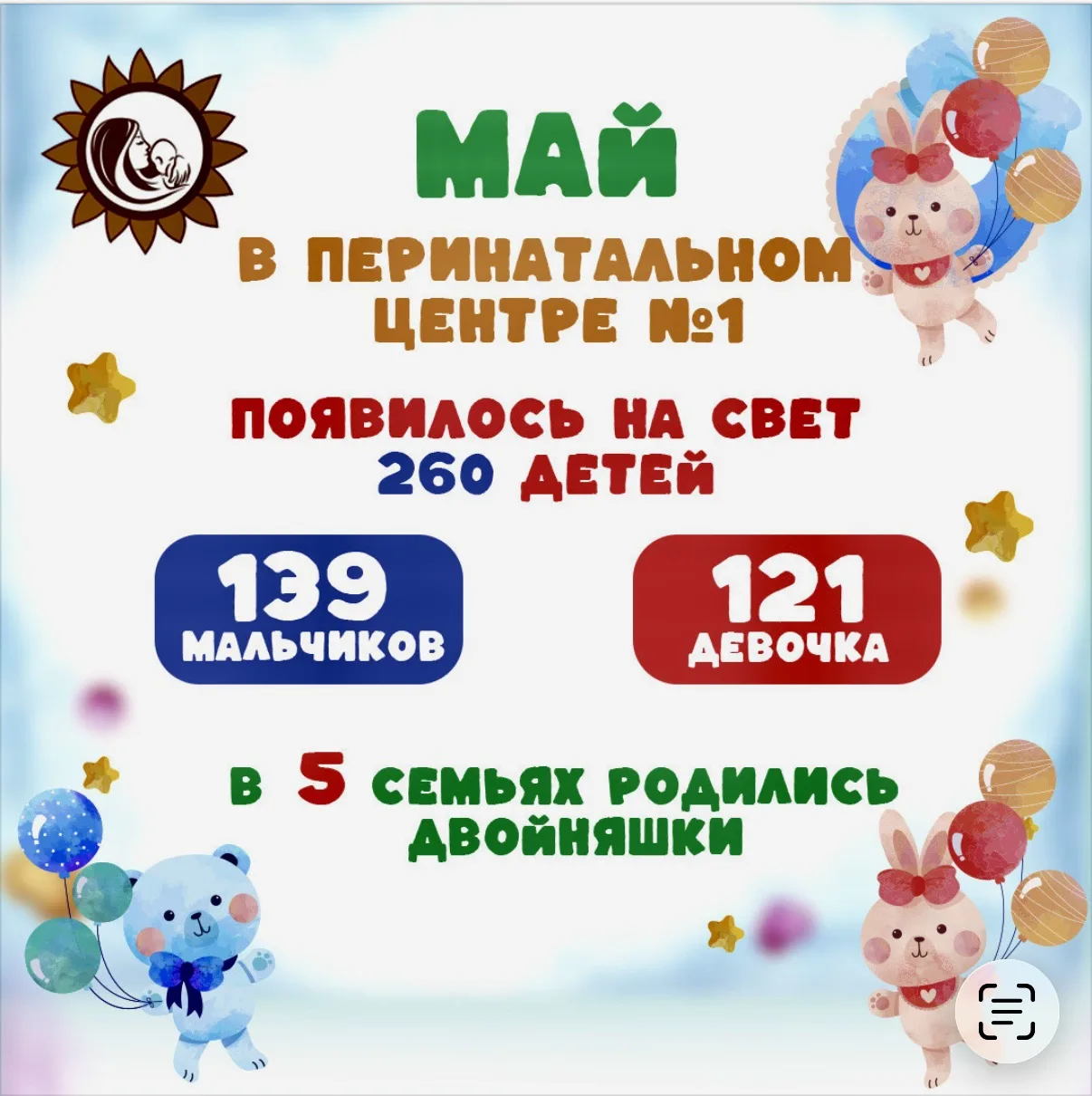 🌼 Май подарил Ставрополью 260 новых улыбок! 😍

В Перинатальном центре №1 отпраздновали рождение:


