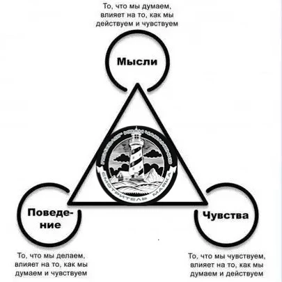 ☝🏻Основной принцип когнитивно-поведенческой терапии (КПТ)☝🏻