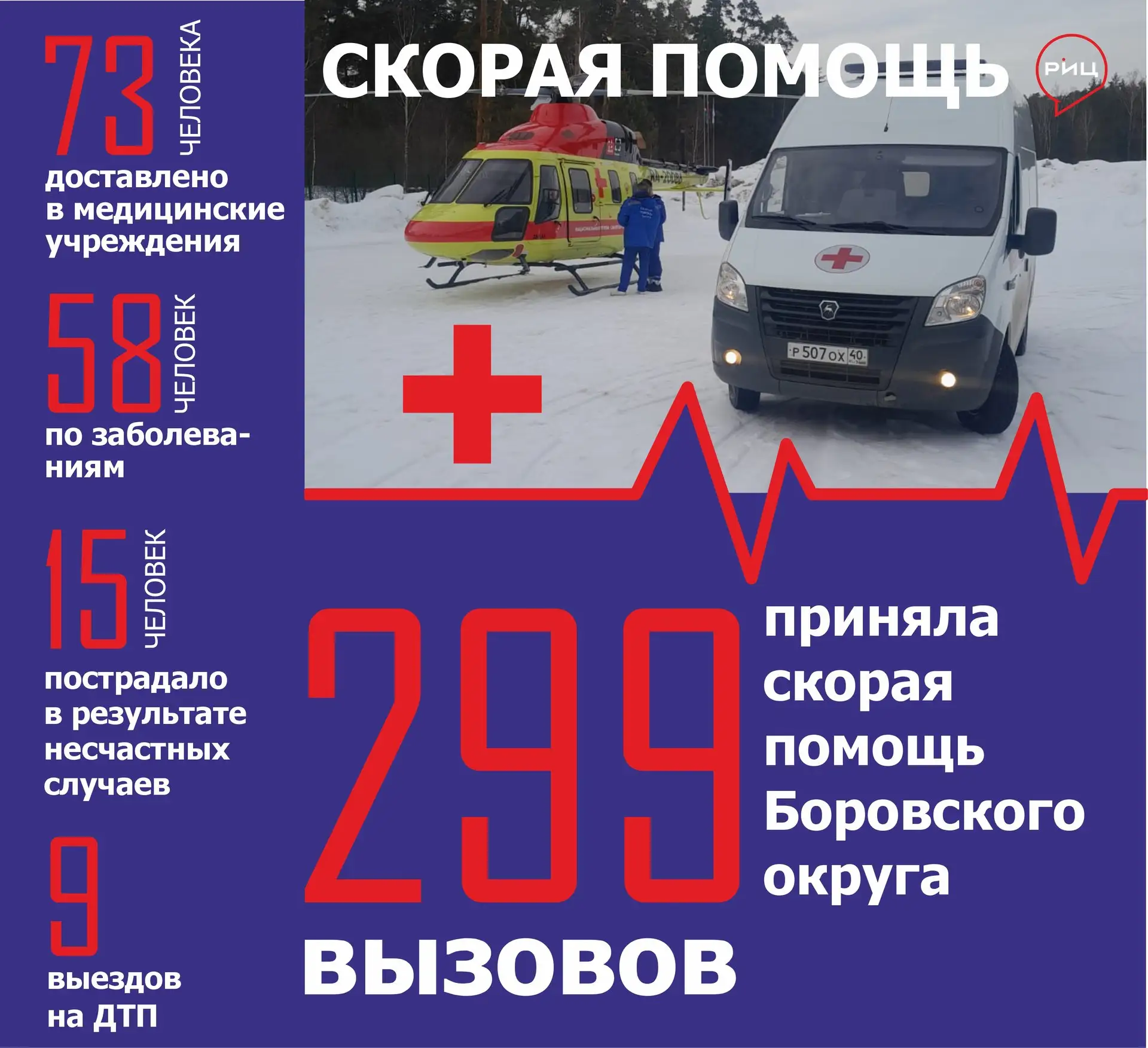 299 выездов к гражданам совершили бригады скорой помощи Боровского округа в период с 8 по 14 июня.

