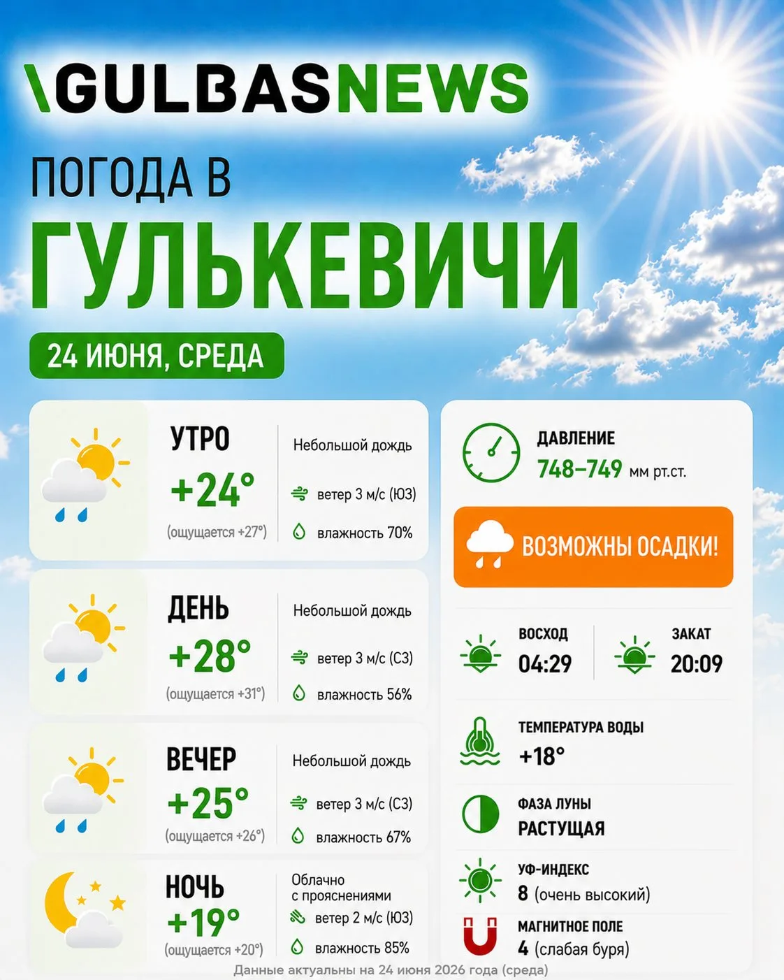 Погода в Гулькевичи 24 июня

🌤️ Утро: +24° (ощущается +27°), небольшой дождь, ветер 3 м/с (ЮЗ), вла