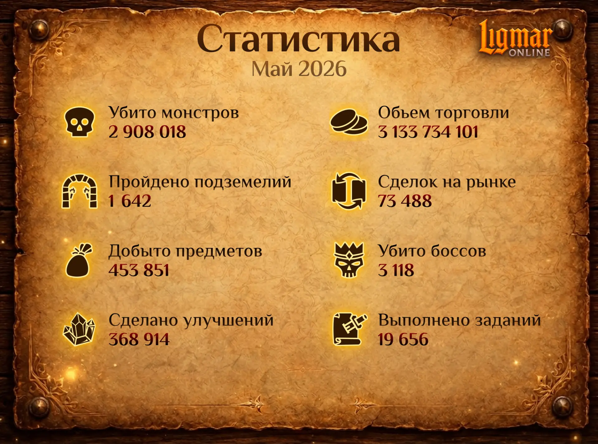 Статистика Ligmar Online за май 2026