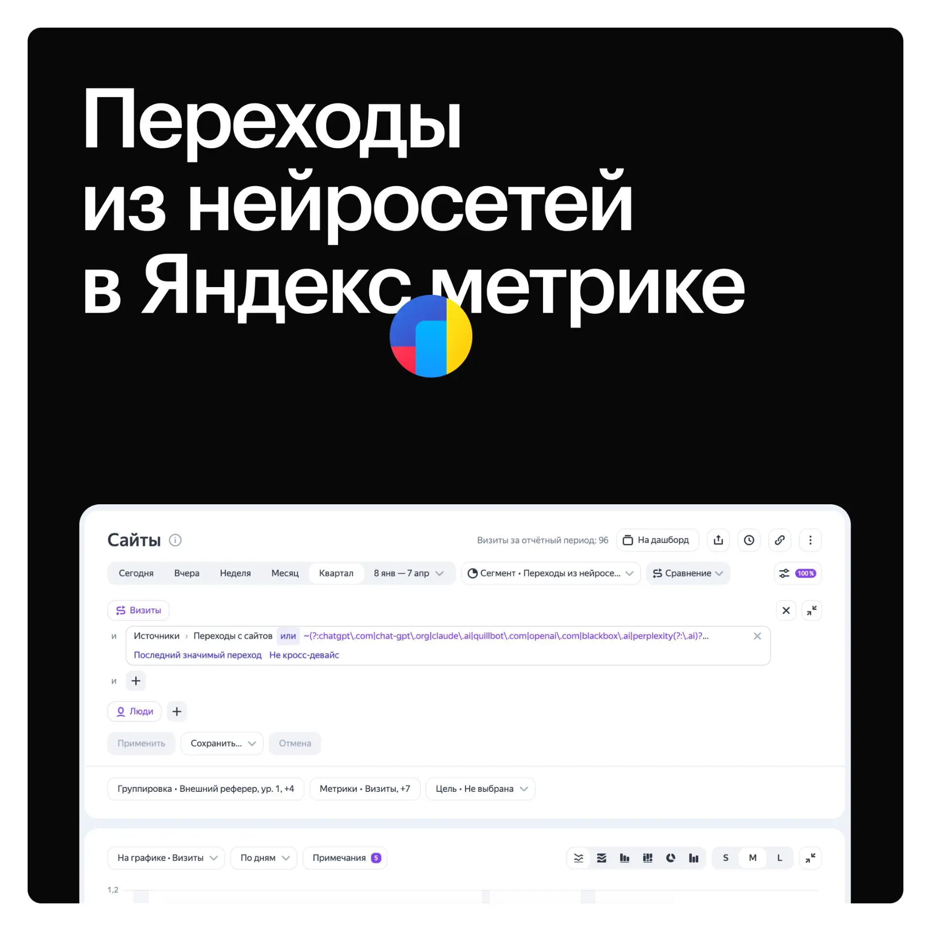 Инструкция: как посмотреть переходы из нейросетей в Яндекс Метрике?  

В интерфейсе Яндекс метрики о