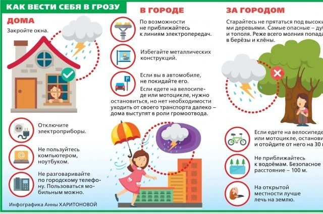 Правила поведения при грозе