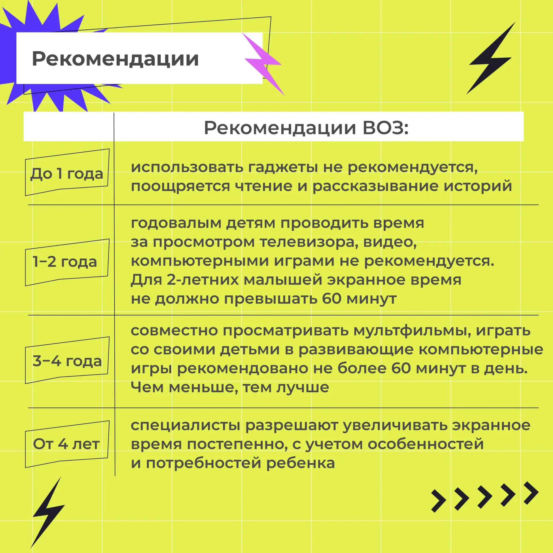 Хотите разобраться, как современные гаджеты  влияют на здоровье, сколько времени безопасно проводить