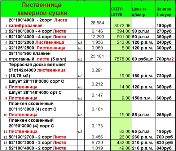 Наличие пиломатериалов на 18.05.2026

Форма оплаты любая,  в том числе с НДС.

🚚🚀Доставку организу