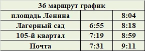 Уважаемые пассажиры! По маршруту  36 не будет следующих рейсов: