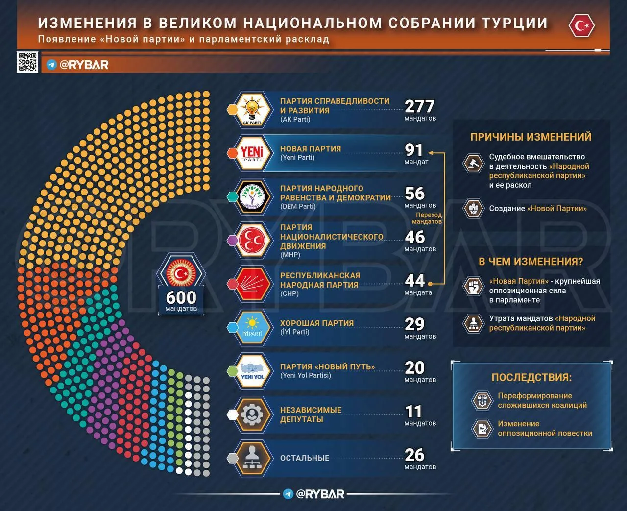 Обновленное собрание
как изменится парламент Турции после раскола оппозиции

То, о чем еще недавно в