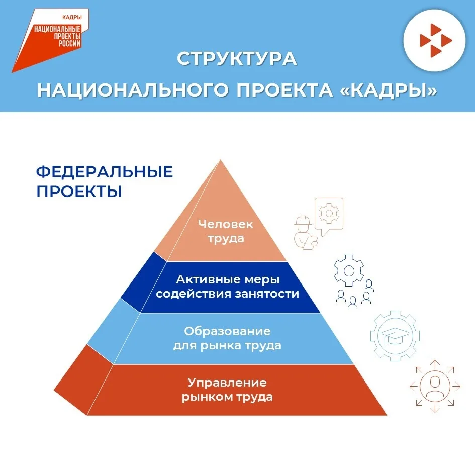 Национальные проекты — это масштабные государственные программы, запущенные по инициативе Президента