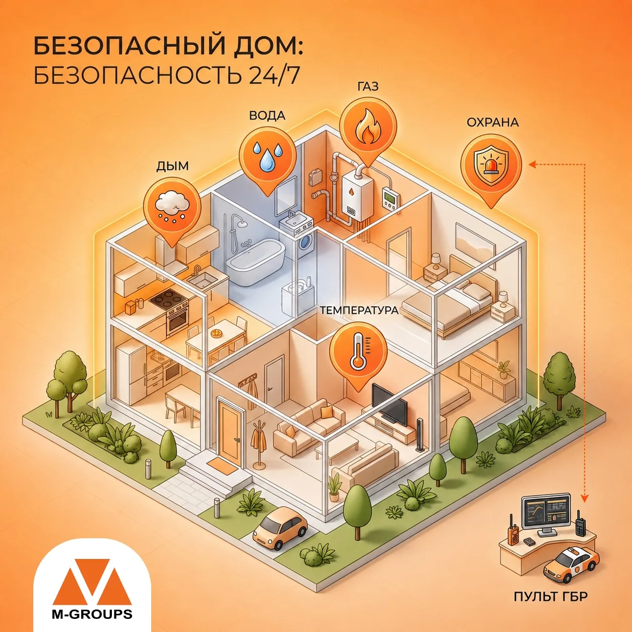5 ситуаций, которые датчики «Безопасного дома» помогают заметить раньше, чтобы вы успели среагироват