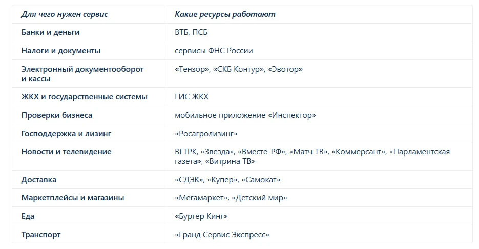 Банки, новости и доставка без интернета: что добавили в «белый список» сайтов

Когда мобильный интер