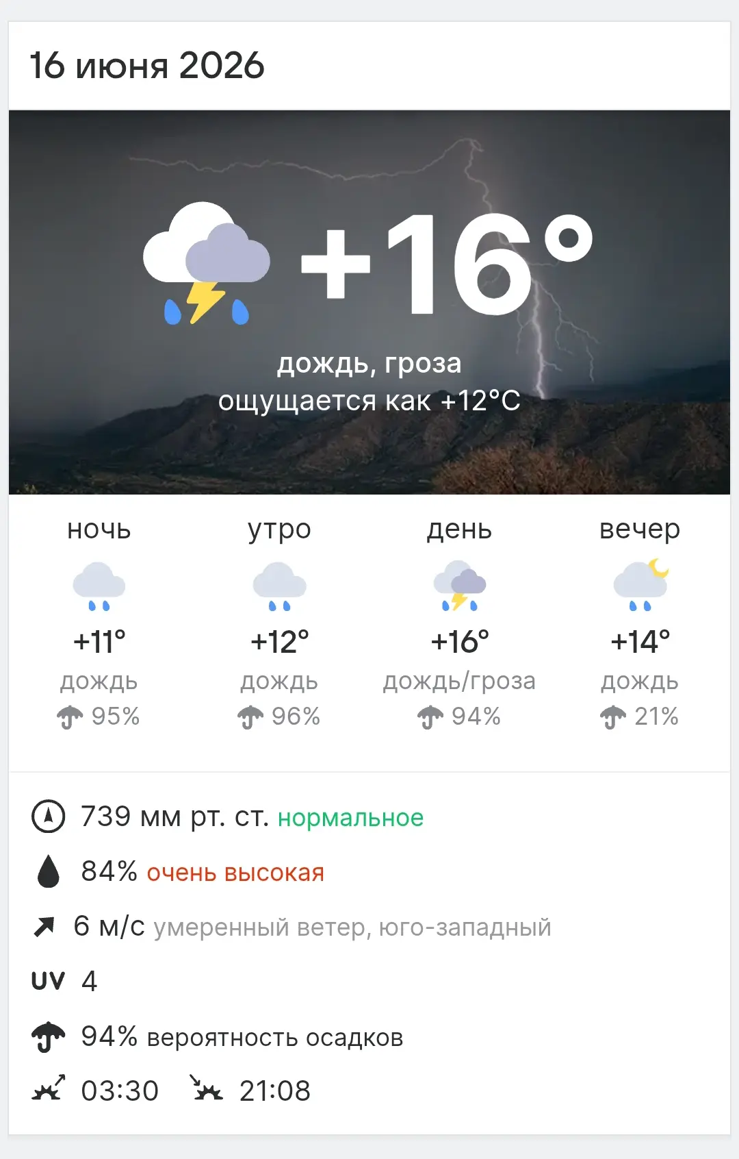 Погода сегодня