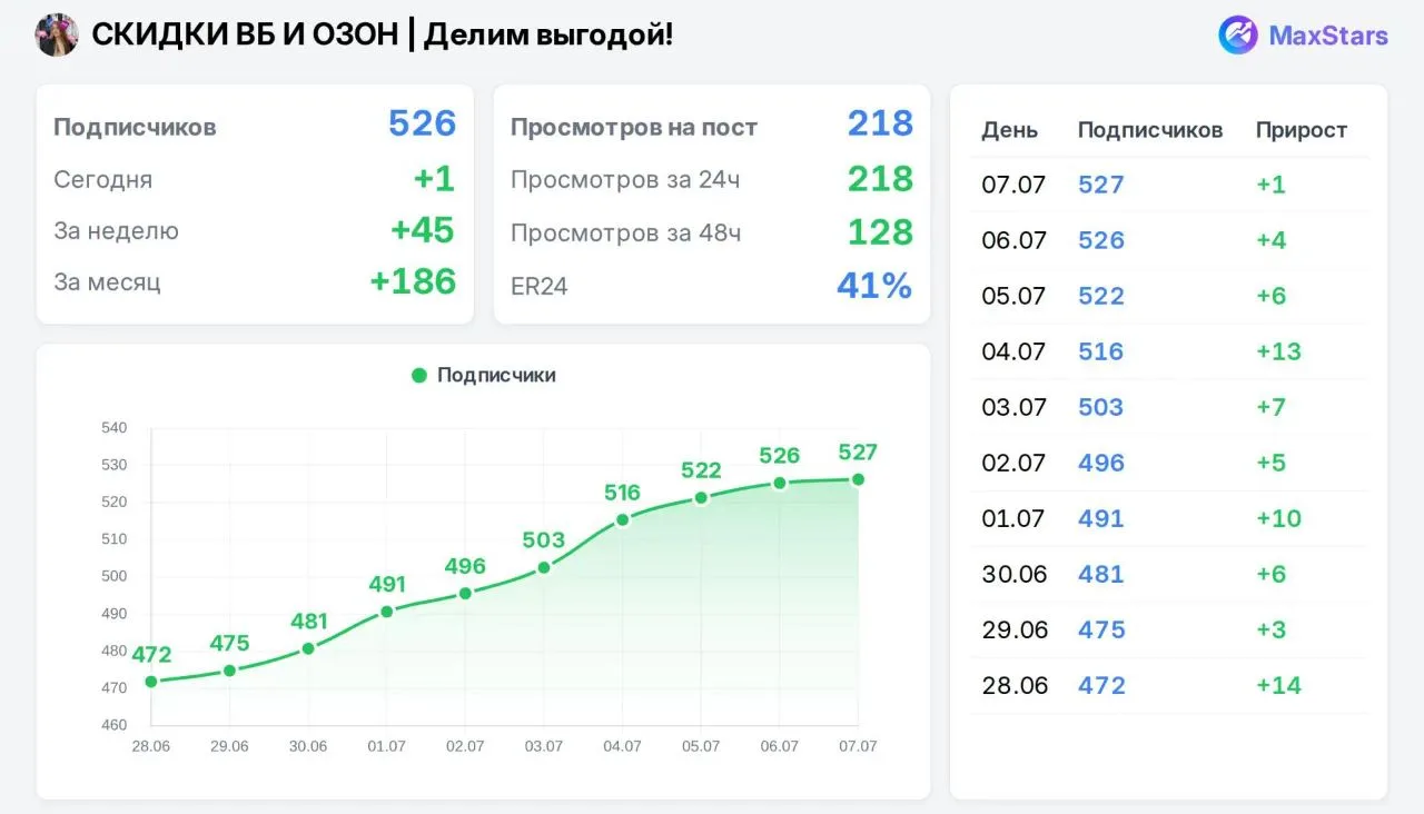 ИЩУ ВЗАИМНЫЙ ПИАР

https://max.ru/delim_vigodoi

У нас взрослая платежеспособная ЖЦА 30+.
Ищем Взаим