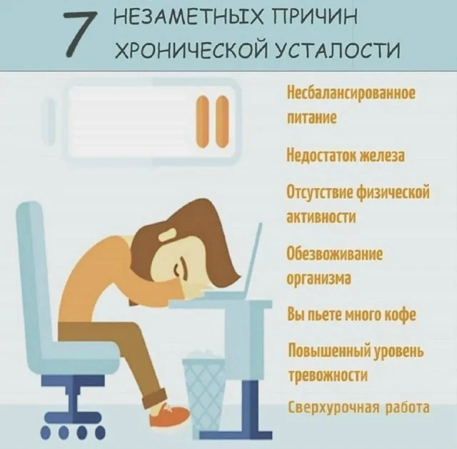Утро начинается не с кофе, а с завтрака! Знаете ли вы? Люди, которые регулярно завтракают, на 30% ре