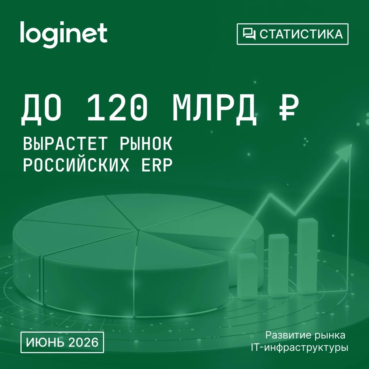 ✅ Российские компании оставили попытки найти прямую замену SAP 
 
В ближайшие годы на рынке не появи