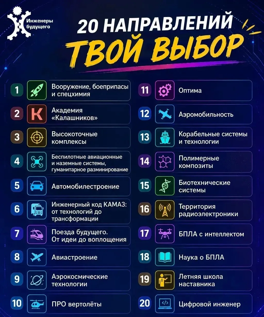 Напоминаем ➡️ запись на образовательные треки форума «Инженеры будущего - 2026» открыта!

И если каж